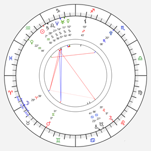 Anna Delvey's Natal Chart