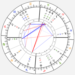 Antoni Gaudi's Natal Chart