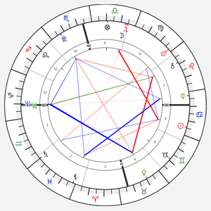 Ariana Grande's Natal Chart