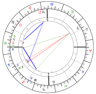 Beyonce's Natal Chart