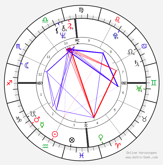 Bob Marley Natal Chart