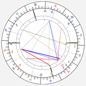 Marlon Brando's Natal Chart