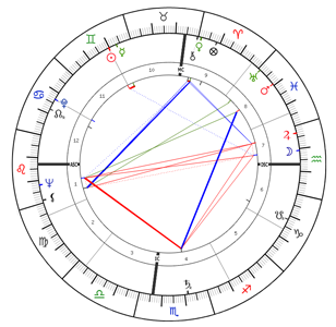 Marilyn Monroe's Natal Chart