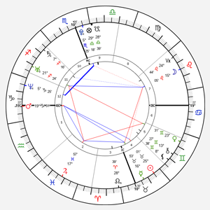 Megan Fox's Natal Chart