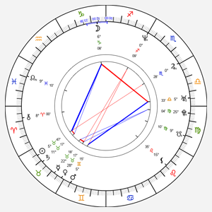 Melania Trump's Natal Chart