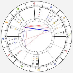 Natalie Portman's Natal Chart