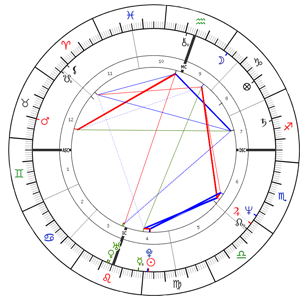 Tim Burton's Natal Chart