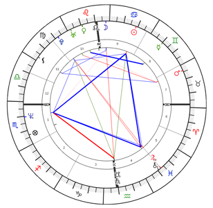 Tom Cruise's Natal Chart