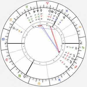 Vincent van Gogh's Natal Chart